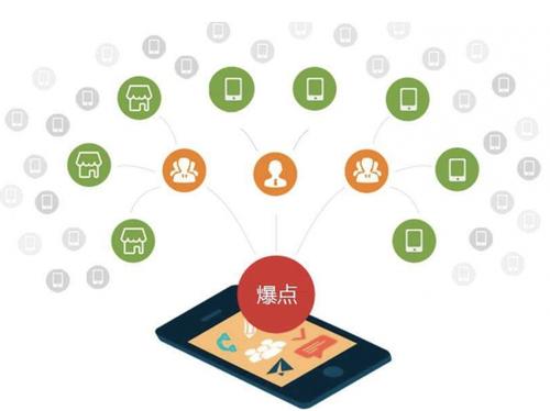 宁城为什么越来越多的企业通过软文营销来引流